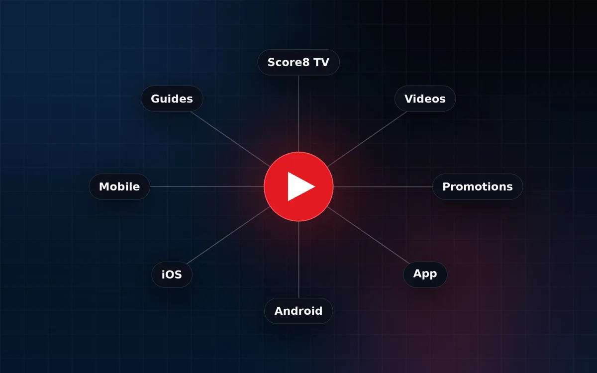Diagram linking a play button to the main sections of the Score8 media hub